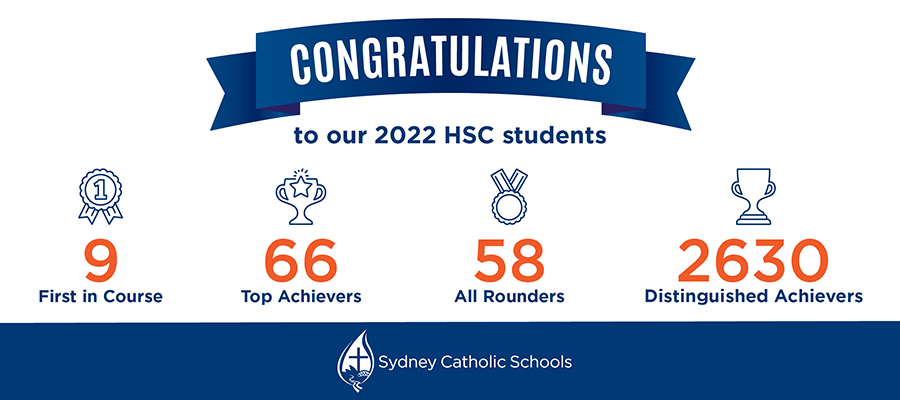 HSC 2022
