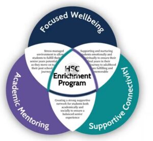 HSC Enrichment Program